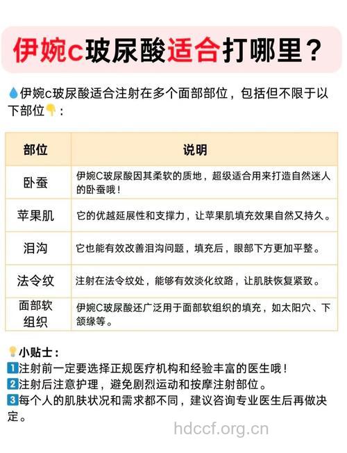 看你适宜注射玻尿酸吗