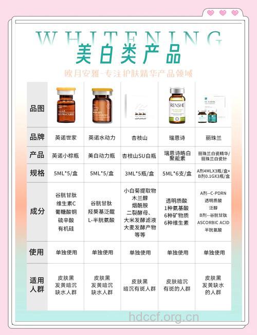 美白针的三个主要成分
