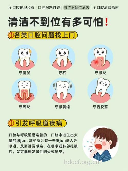 口腔的卫生情况不能忽视