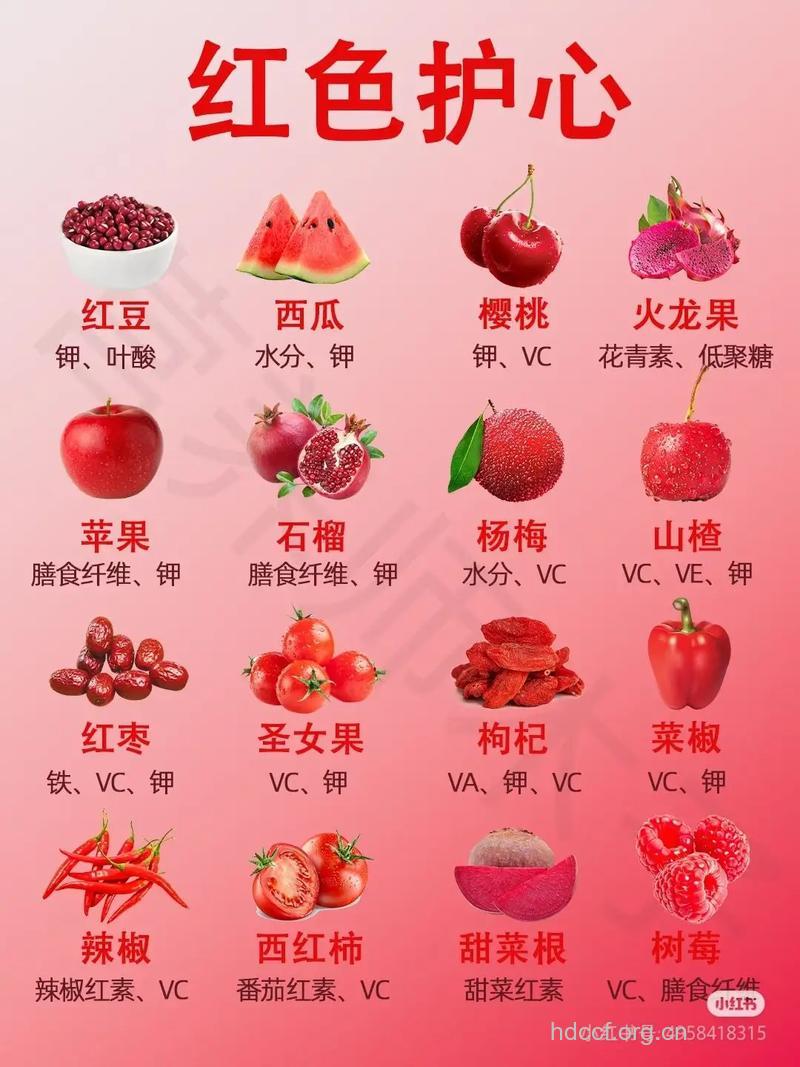 不得不了解的水果营养价值