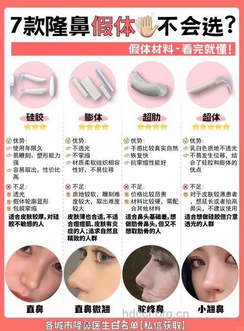 隆鼻整形术的假体材料解析