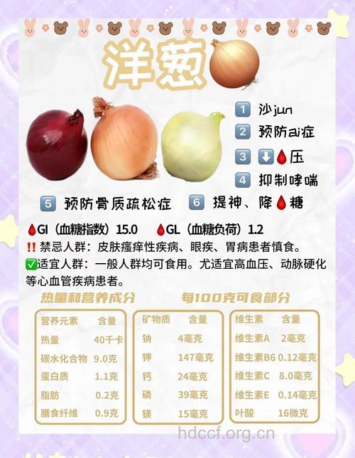洋葱有什么疗效