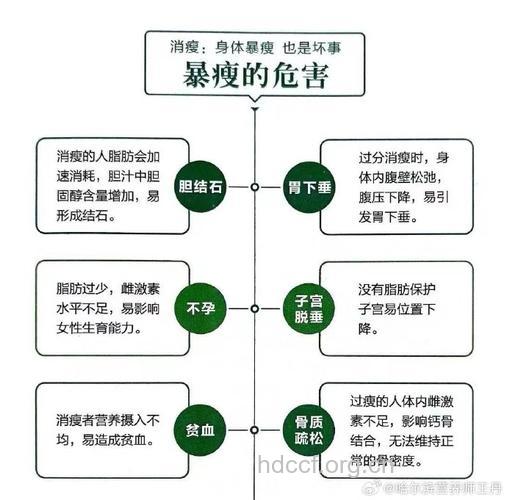 太苗条危害大 旁边女性太瘦的4个危害