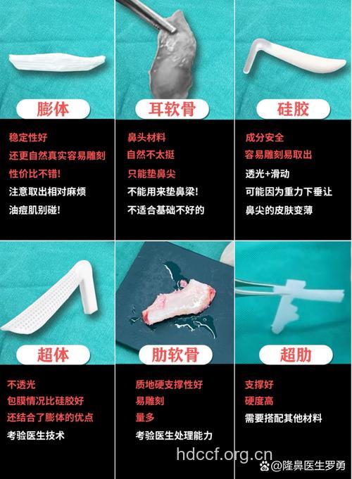 有哪些材料应用在隆鼻整容中