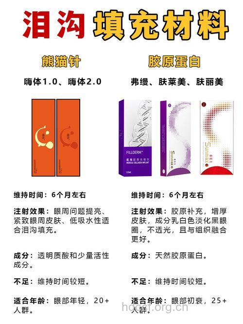 皱纹填充剂有哪些分类