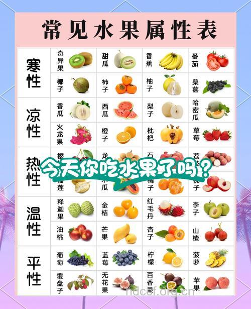 根据体质来选择吃什么水果