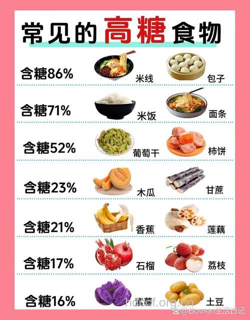 糖尿病患者该如何进食水果