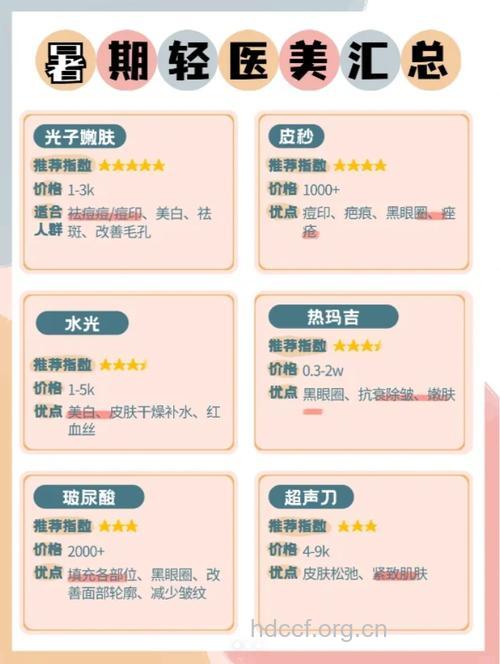 暑假整形有哪些关键点