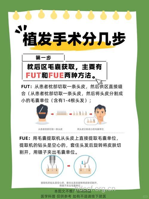 游离移植和毛发种植优缺点