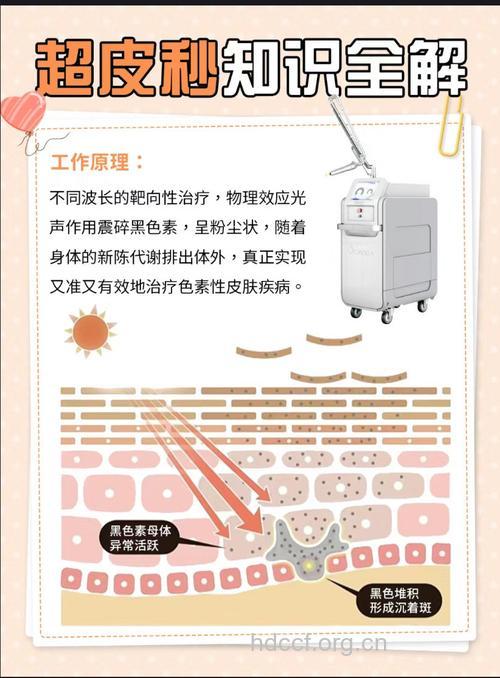 激光消除肤色暗黄的原理