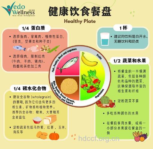 专家：健康饮食从餐具开始
