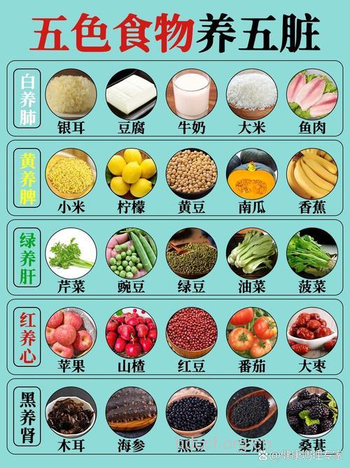 肝脏如何排毒 青色食物排毒效果强