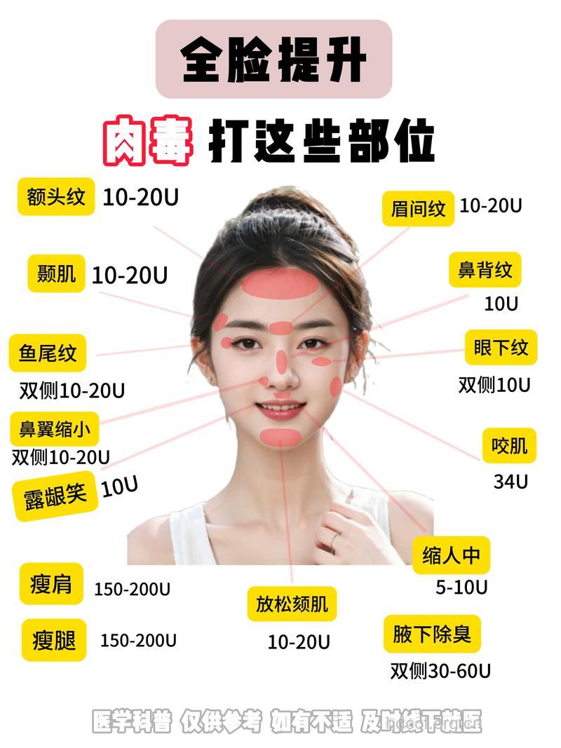 你知道有哪些热点整形部位