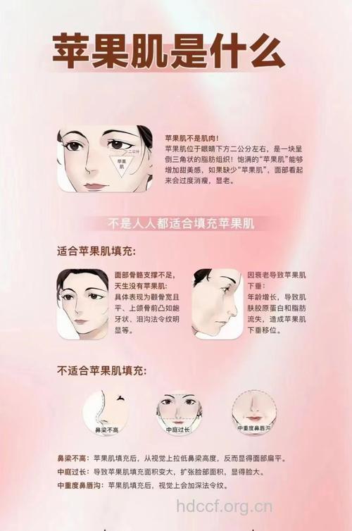 什么是苹果肌？