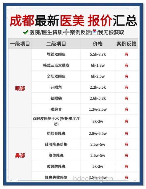 4大微整形项目价格分别是多少