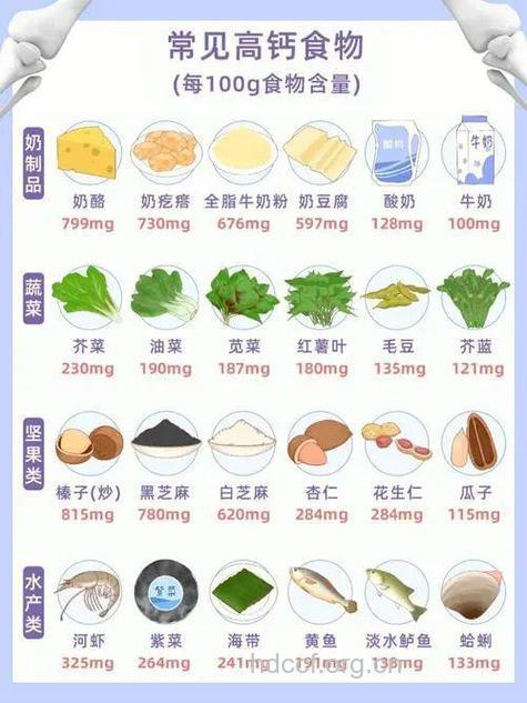 易导致女性内分泌失调的食物