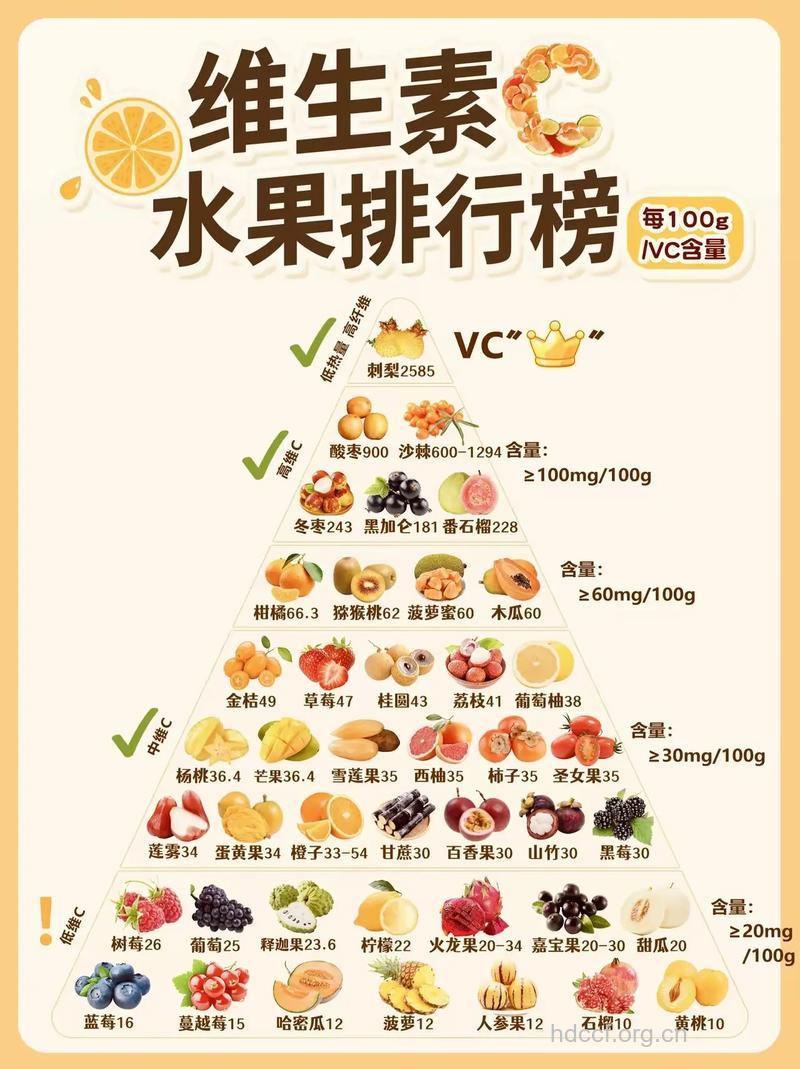 水果真的可以补上维生素C?