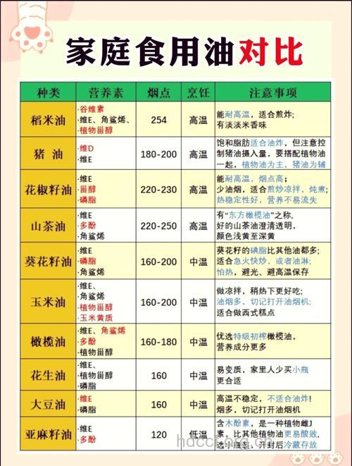 家里用的食用油你了解多少