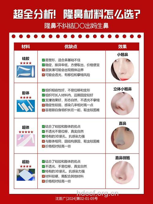隆鼻材料的几种优缺点