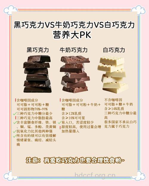 巧克力的“营养价值”