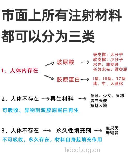 注射美容有哪些材料