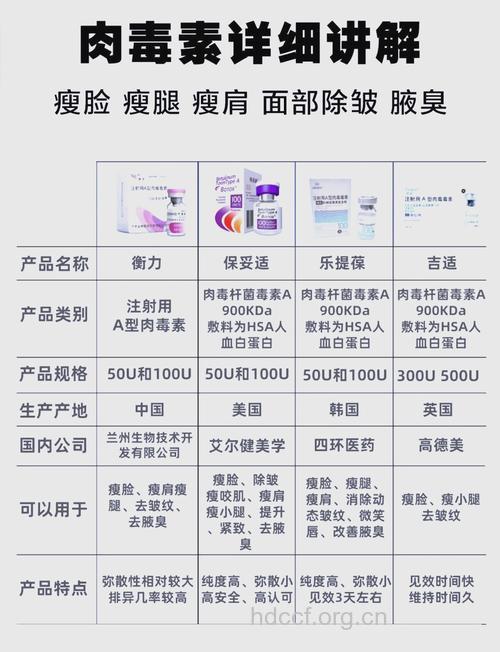 Botox注射除皱有哪些好处