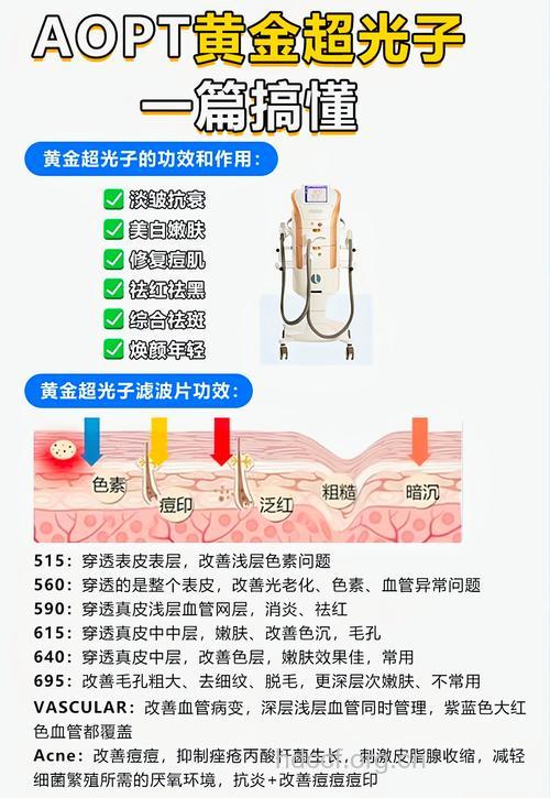 光子嫩肤的治疗方案