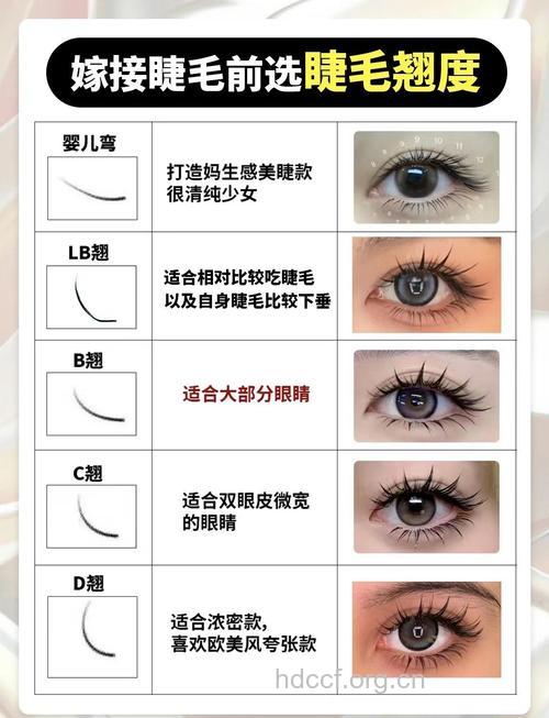 睫毛移植有哪些好处