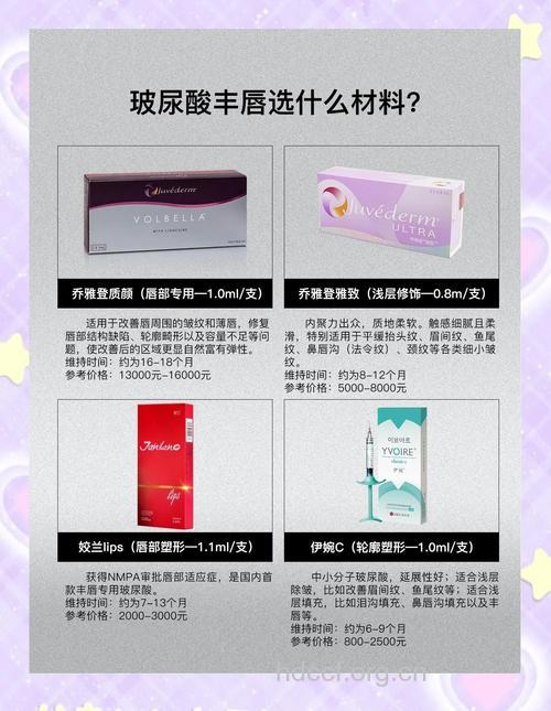 注射丰唇有哪些材料