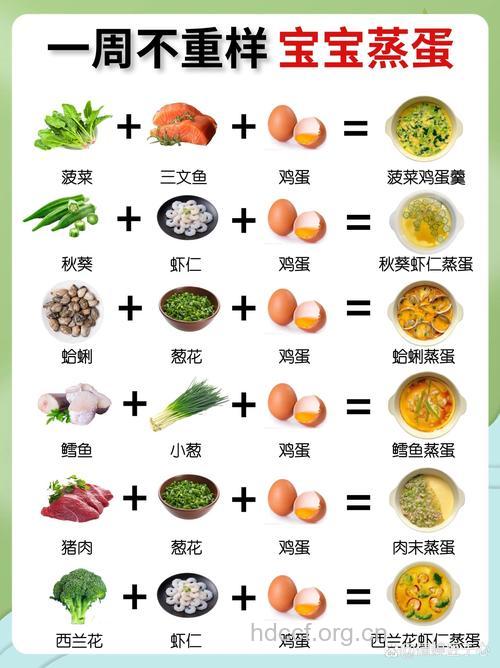 鸡蛋是宝宝配餐的首要材料