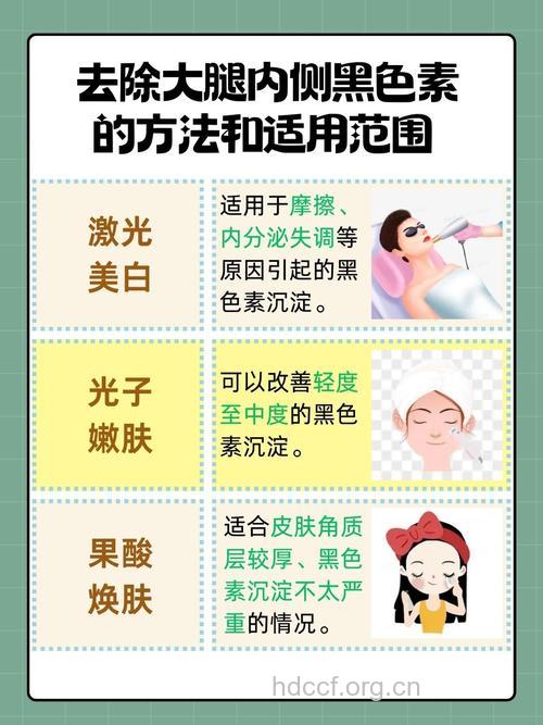 怎样去除黑色素