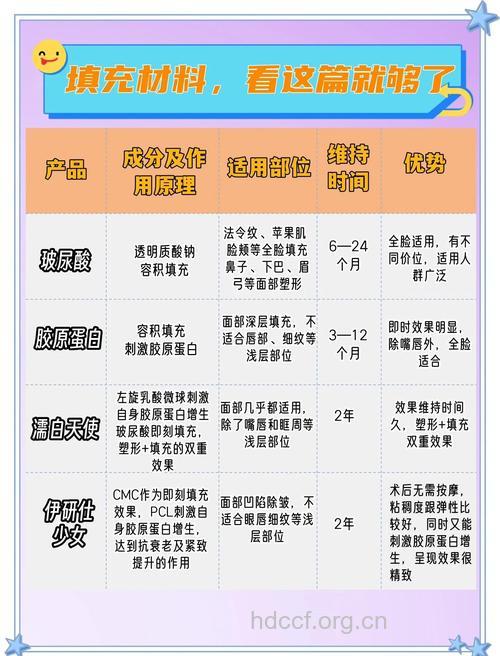 为什么说玻尿酸比胶原蛋白好