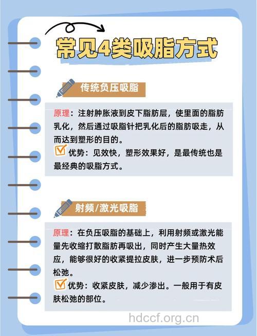 吸脂选择方法是关键