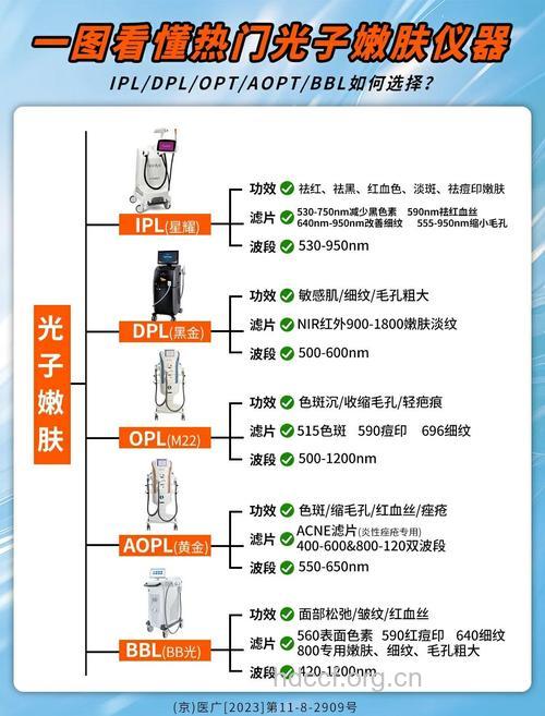 皇后光子嫩肤仪有哪好处