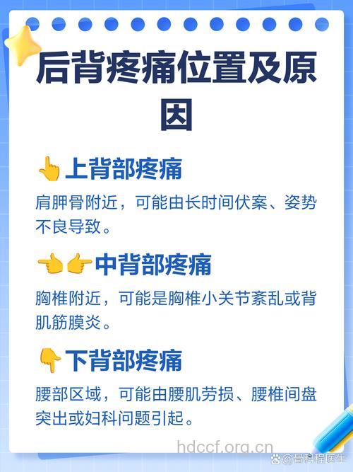 女性背痛有哪些原因