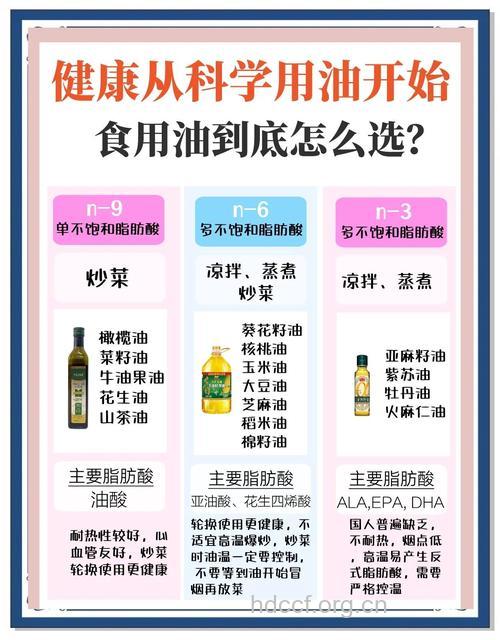 4种最易致癌的用油习惯