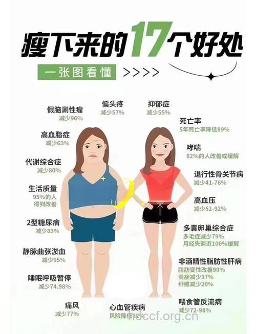 女人是不是胸越大越容易得糖尿病
