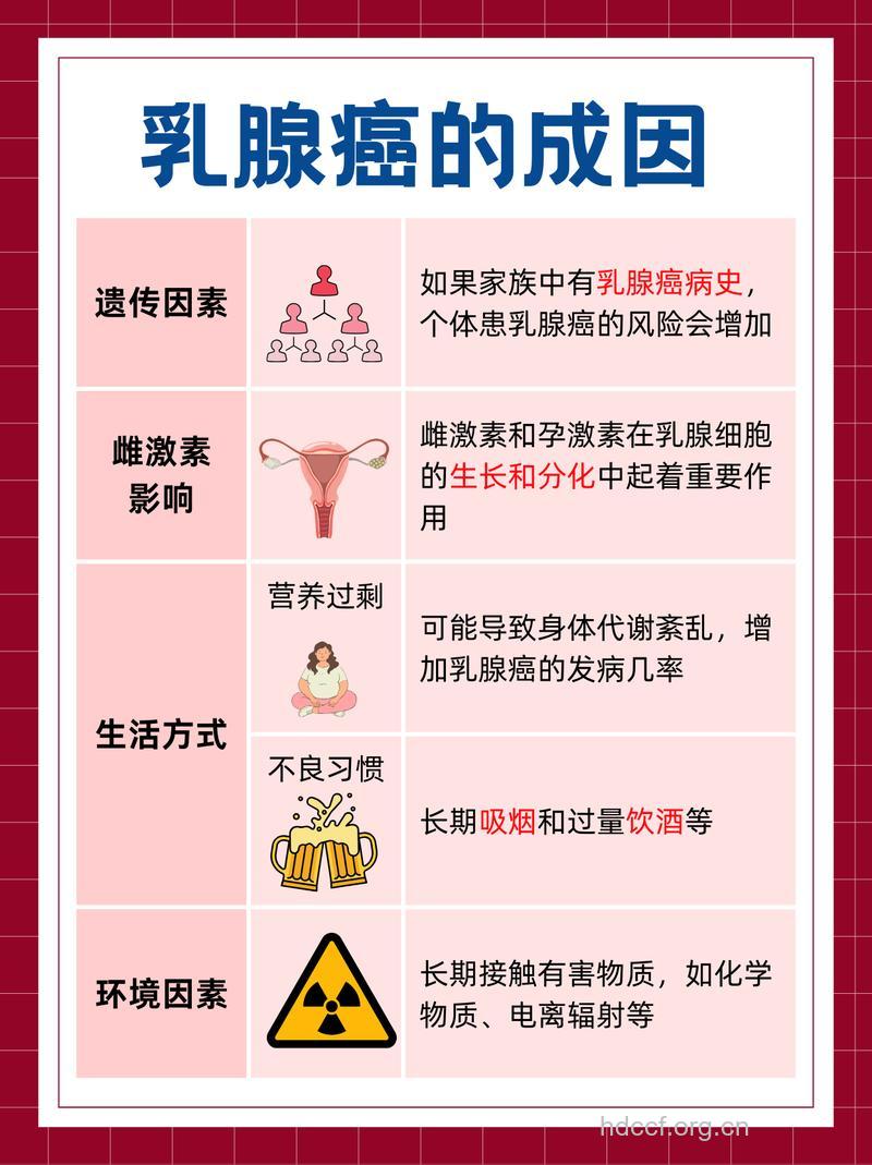 女性乳腺癌的几大症状跟病因