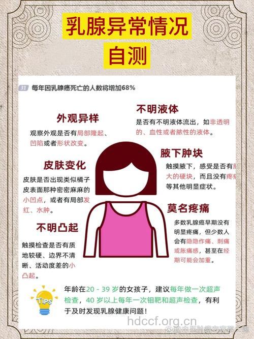 女性对乳腺癌疾病的几个误解