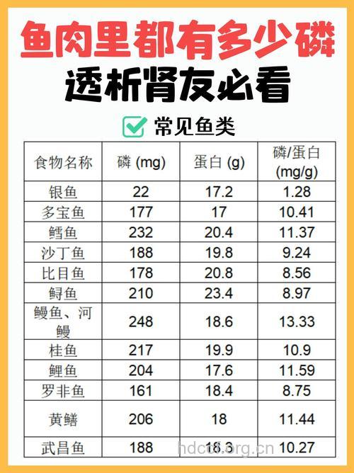 多吃鱼类不易患肾病