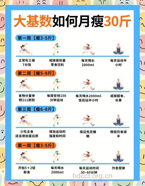 三个月减肥90斤 快速减肥健康风险大