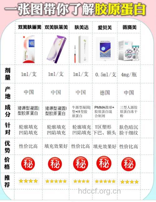 胶原蛋白注射探秘