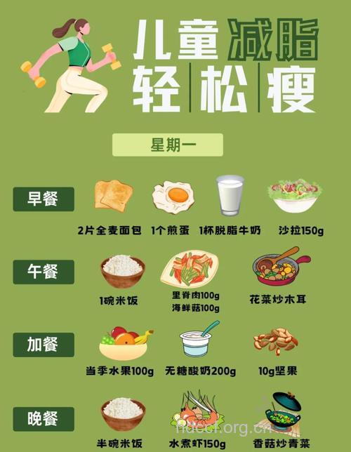 10个人就有1个胖子 减肥的六种方法