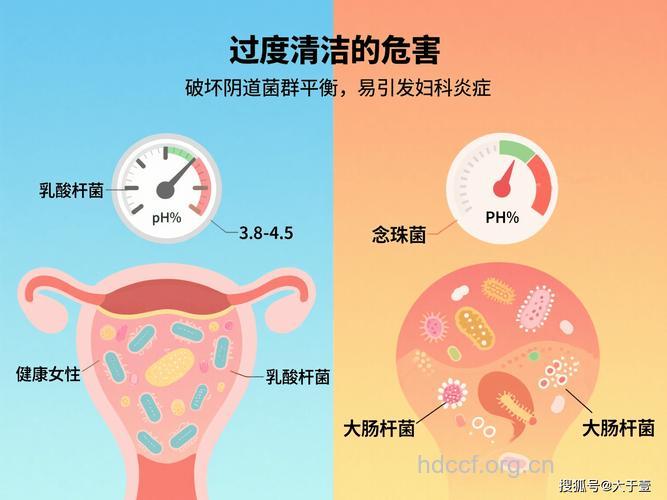 夏季女性预防阴道炎有什么细节