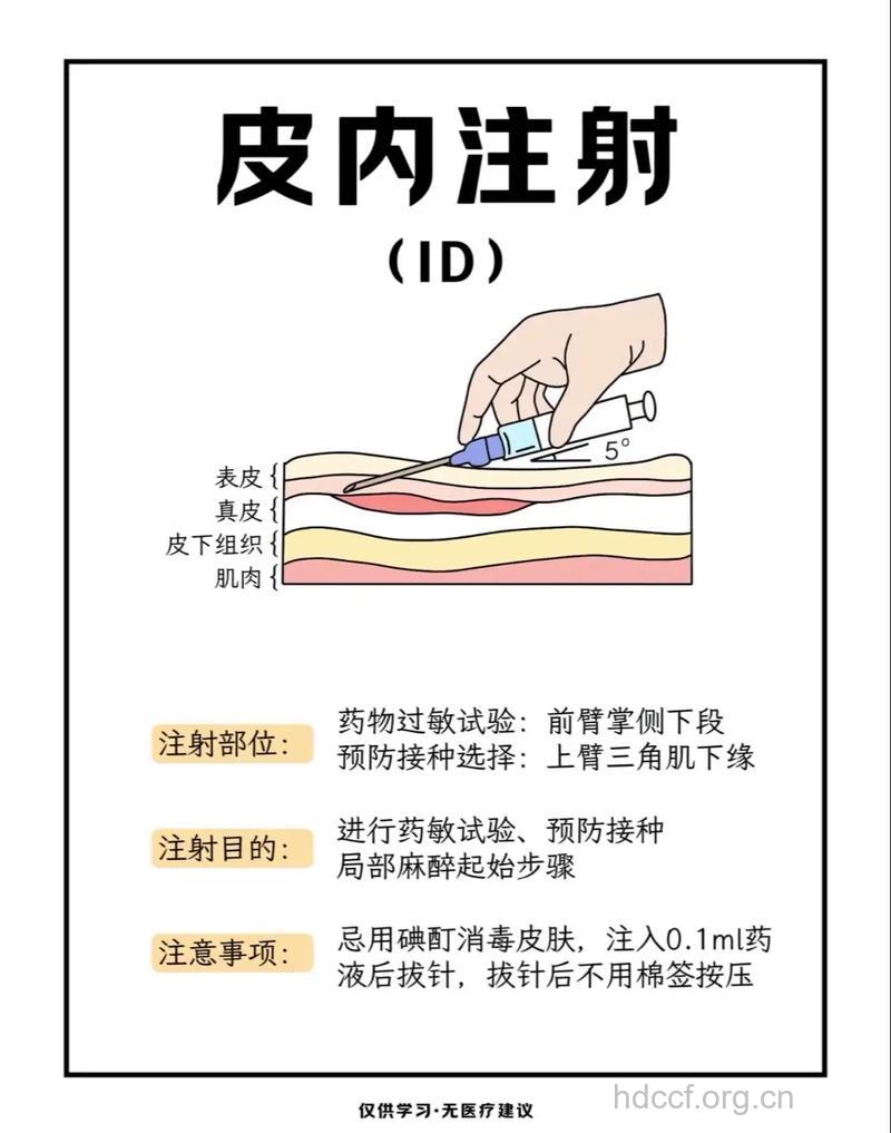 注射美容等于慢性自杀