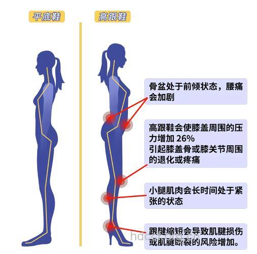 高跟鞋对女性腰有什么伤害