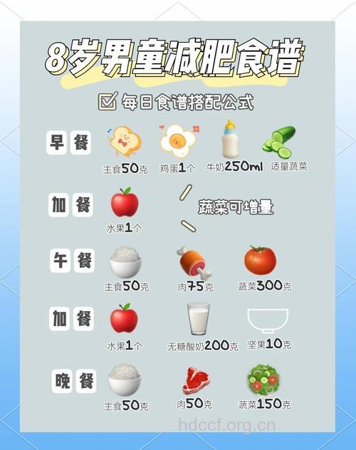 男孩体重286斤 儿童减肥常吃八种食物