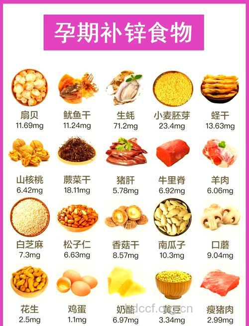 孕妈妈补锌要多吃哪些食物?