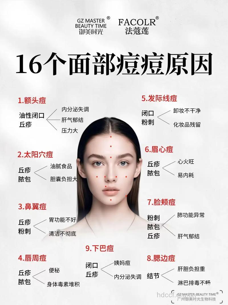 痘痘致病的元凶是什么