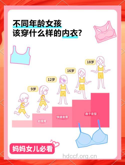 女性不同年龄要如何选择内衣？